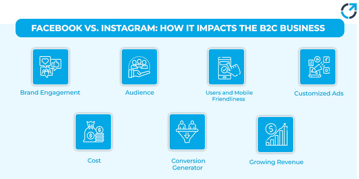 Facebook vs. Instagram: How it Impacts The B2C Business
