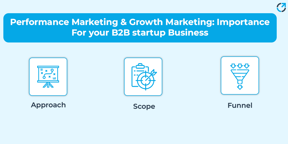 Performance-Marketing-vs-Growth-Marketing-sub-banner