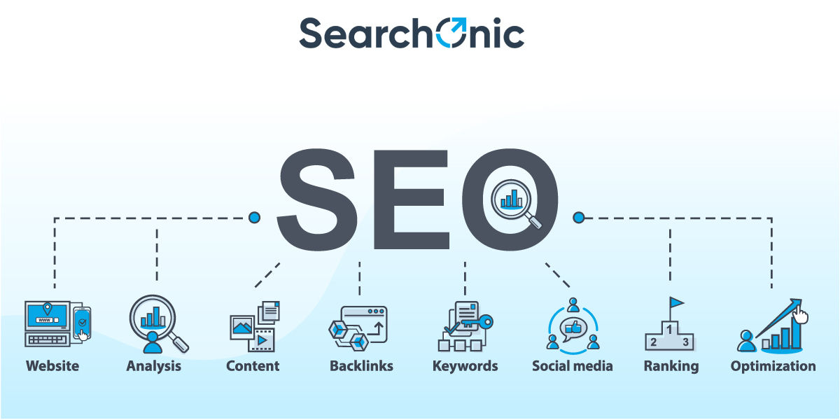 Ultimate-Guide-of-SEO-for-your-Business-Startup