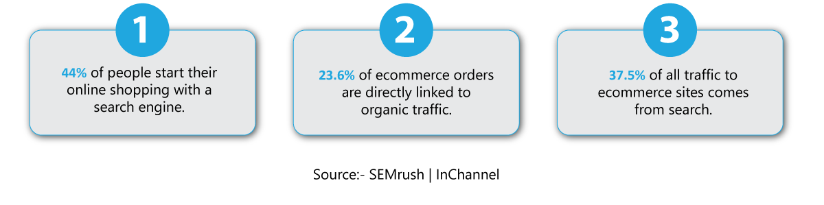 ecommerce-SEO-Stats